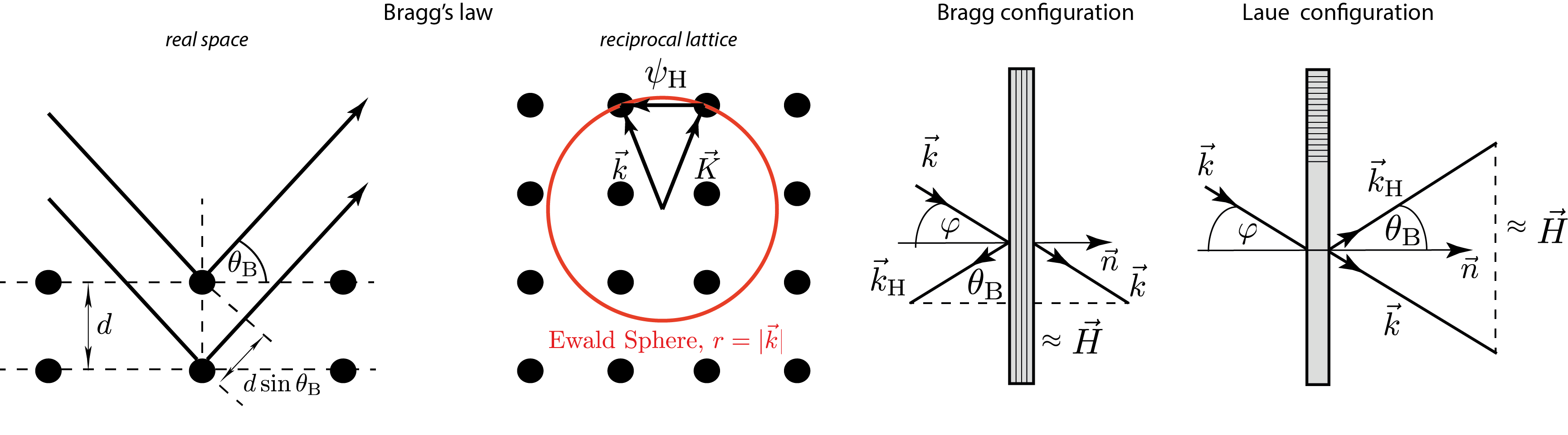 Laue_vs_Bragg_V2