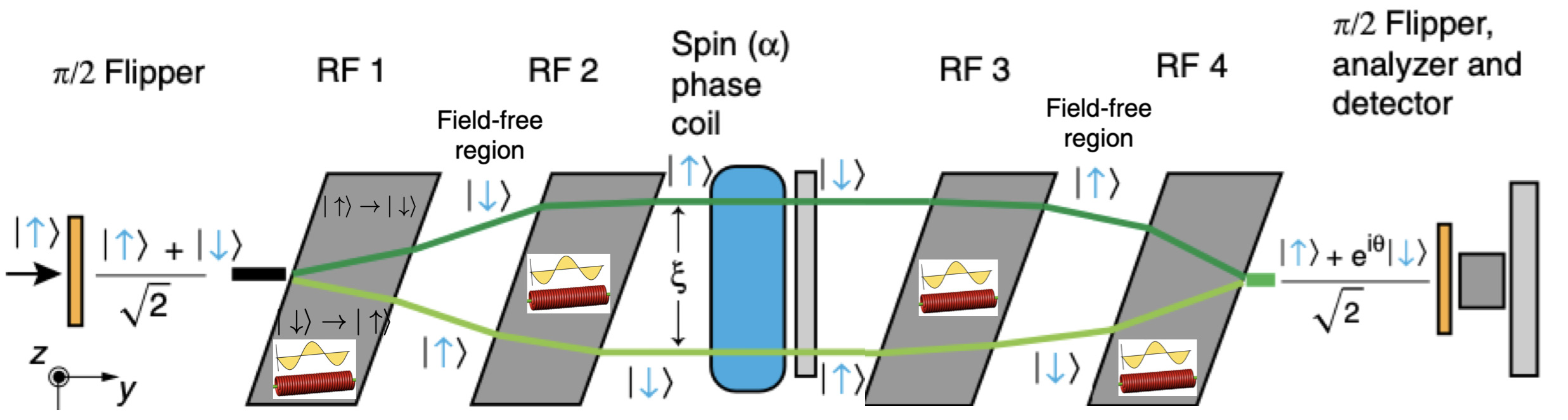 SE_RF