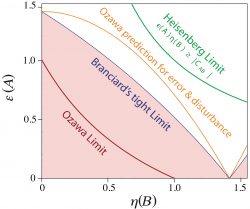 all_uncertainty_theory_cut