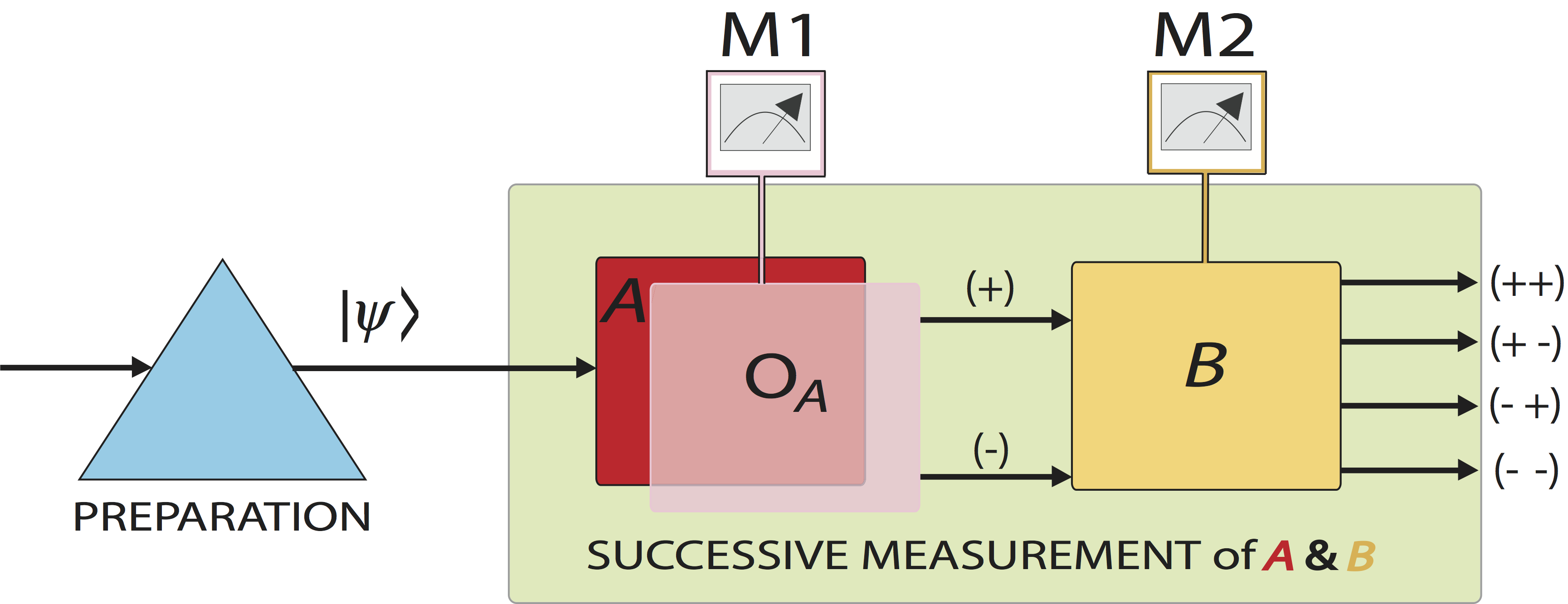 fig1_uncertainta_natphys