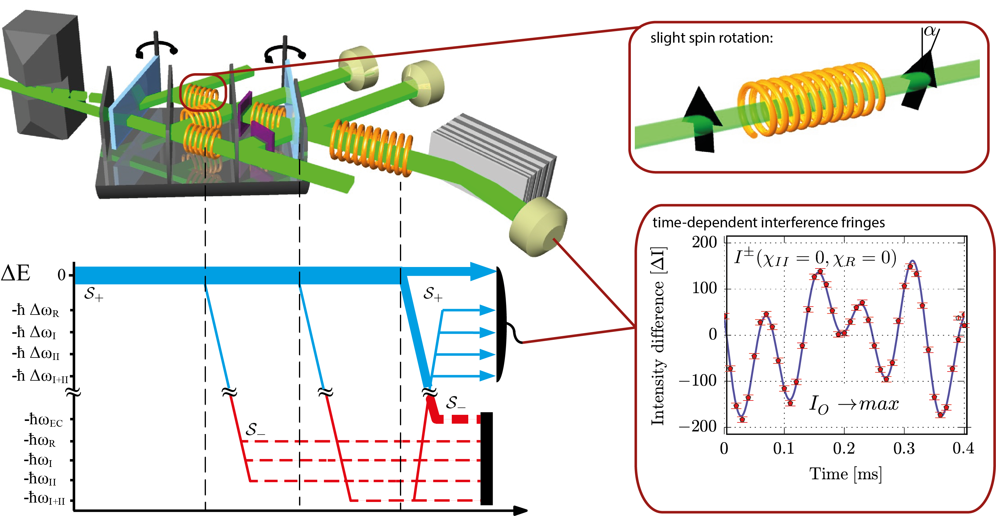 EnergySpinScheme