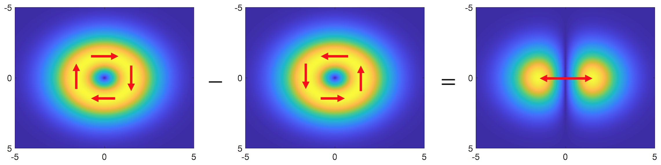 Abbildung_1_linear_OAM